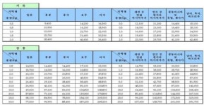 편의점에서 국제택배도 보낸다
