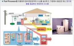 [그린홈]현대건설이 선도한다.. 신재생에너지로 승부