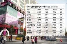 [상권알면 성공창업 보인다] 가산디지털단지역 상권
