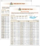 서초구 부동산 소식지 인기