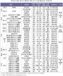 올해 개통되는 교통 수혜단지는 어디?