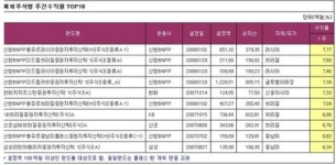 [펀펀한 펀드이야기] ③신한BNPP봉쥬르러시아증권자투자신탁