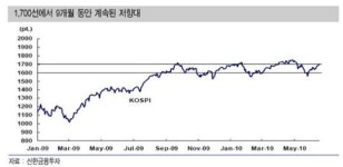 [증시전망]어디로 튈지 모른다