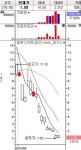 행사가 220 이상 풋만 강세..콜 일제하락