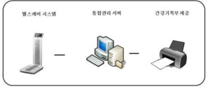 한라비발디 4차, 헬스케어 시스템 눈길