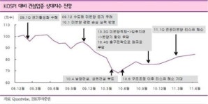 건설주 광풍은 대형건설주에 기회