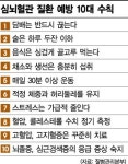 강심장 되고 싶다면 혈관을 사수하라