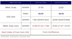 [탄소시장의 비밀]⑤ 탄소배출권과 스위칭가격
