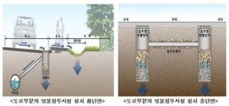 아산신도시, 도시 빗물이용시설 국내 최초 도입