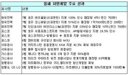 해외자원개발 코리아파워