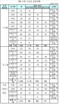 8월 시프트 강남대전