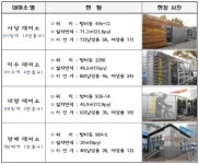 사당,이수,방배역 가서 자전거 빌려 타볼까