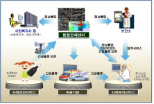 송파구, 스마트 행정 선도도시 발돋움