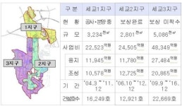 오산세교3지구 정상화 협의 성과없이 끝나