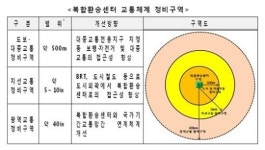 교통수단 간 환승 쉬워진다..복합환승센터 개발