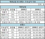 ‘박연차’게이트 주역..박연차 태광회장 휠체어경영시동