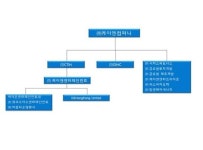 디비케이앤컴퍼니 | 케이앤컴퍼니, 234억 유상증자 숨은 속내는