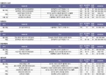 영암삼호렉시안