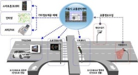 서울시, ‘스마트’한 교통도로 만든다