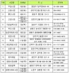 서울시, 배추 30만 포기 시중가 70%로 공급(종합)