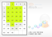 로또 살 때 ‘33’은 필수? 행운의 번호 된 이유!