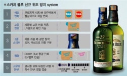 콜핑양주유통 | [유통萬想]가짜 양주와의 전쟁 10년