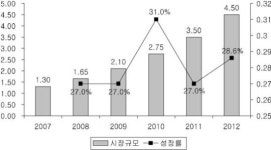 애플·구글, 스마트TV 광고까지 집어삼키나?