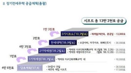 역세권 시프트, ‘재개발·재건축’일대에 들어선다