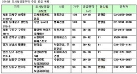 도시형생활주택 1~2인 수요 타고 분양 봇물