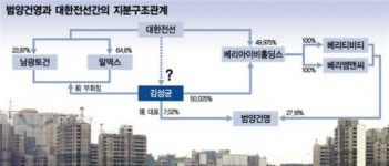 범양건영, 500억 ABCP 발행 추진 무산..배경은?