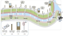 양재천에 U-Health 파크 탄생