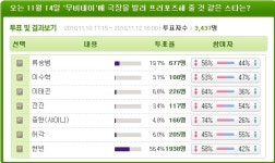 현빈, 극장 빌려 프로포즈 할 것 같은 스타 1위