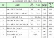오산 세교2지구 광역교통개선대책 확정