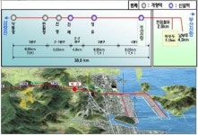 부산신항 배후철도 7년만에 개통