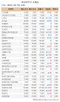 [장외시장 시황]골프존, 상장 연기 소식에 12.44%↓