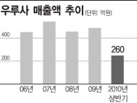 강한남자로 돌아온 우루사.. 매출반등 성공할까