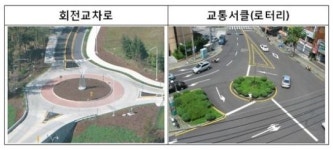 한국형 회전교차로 도입..시속70㎞ 이하 적용