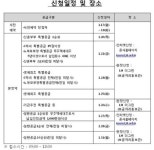 서울강남·서초 보금자리, 이것만은 유의하자