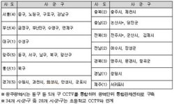 주차단속 CCTV, 밤에는 ‘방범용’으로 변신