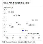 외국인은 포트폴리오 재편 中..관심 이어질 업종은?