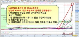 독점적 신(新)기술개발 성공! 상한가 10방가도 매도 금지