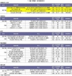 [부동산캘린더]신도시 분양 신호탄..별내,광교 견본주택 열어