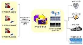 국가기록물 보존서고 공기 질, 국산기술로