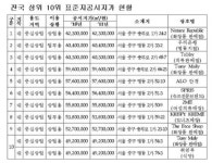 네이처리퍼블릭충무로역점 | [표준공시지가]전국서 가장 비싼 땅은? 충무로 '네이처 리퍼블릭'