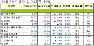 에이비씨골프길산점 | [주간장외시황]엠케이트렌드, 코스피 상장예심청구..26.76%↑