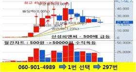 6만원 적정가 불구 현 5000원대 돌풍주!