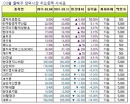 에이비씨골프길산점 | [주간장외시황]엠케이트렌드, 2주 연속 최고 상승률 기록