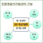 성북구 친환경급식지원센터 운영 들어가