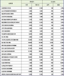롯데슈퍼, 선호도 상위 200개 상품 가격 인하