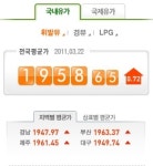 휘발유 판매량 전월比 5%↓···주유소 시름